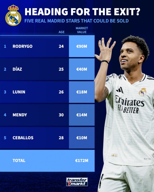 Real Madrid Đại Tu: Xabi Alonso Trỗi Dậy, 5 Ngôi Sao Sắp Rời Bernabeu